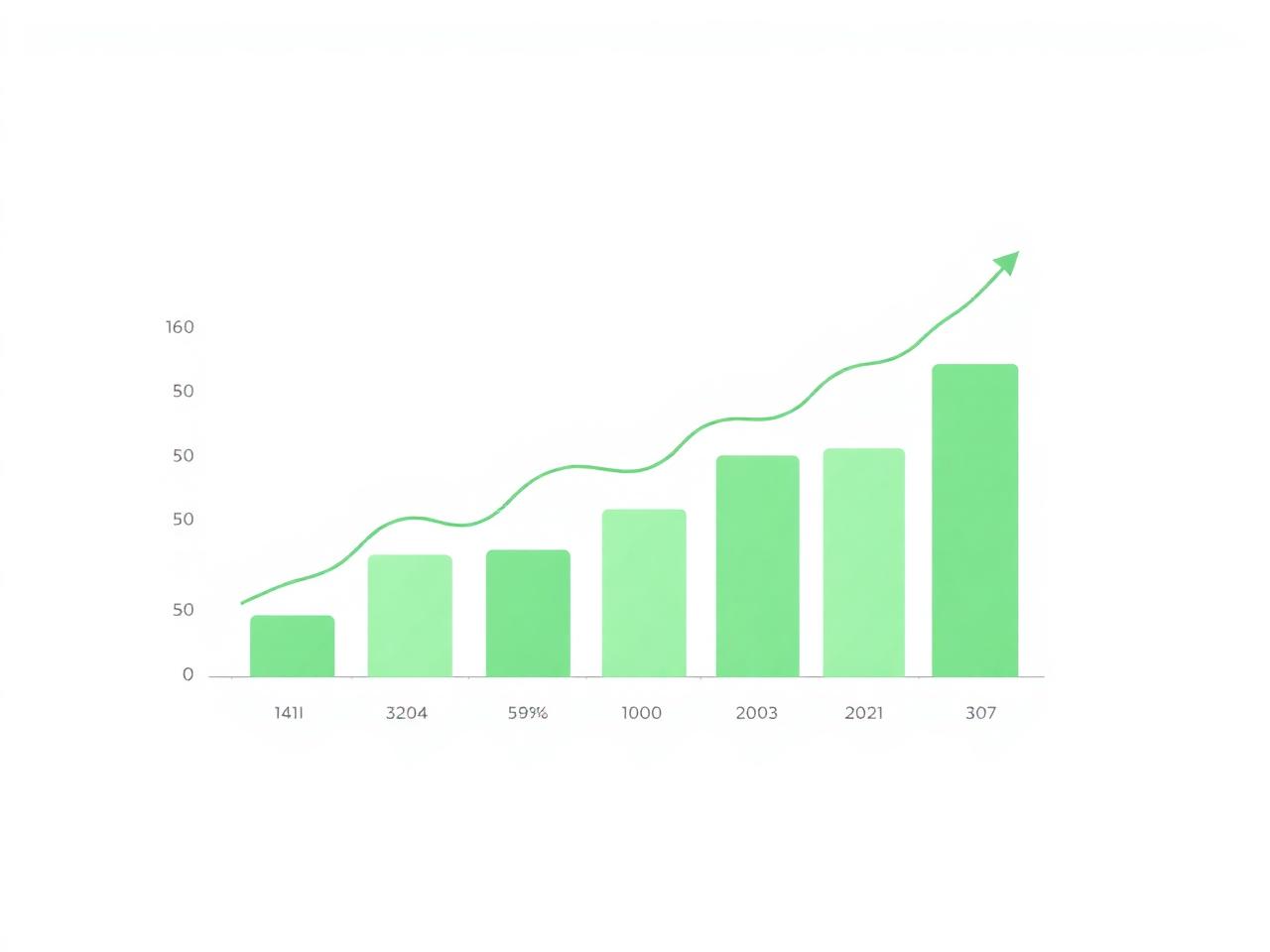 Digital marketing growth analytics